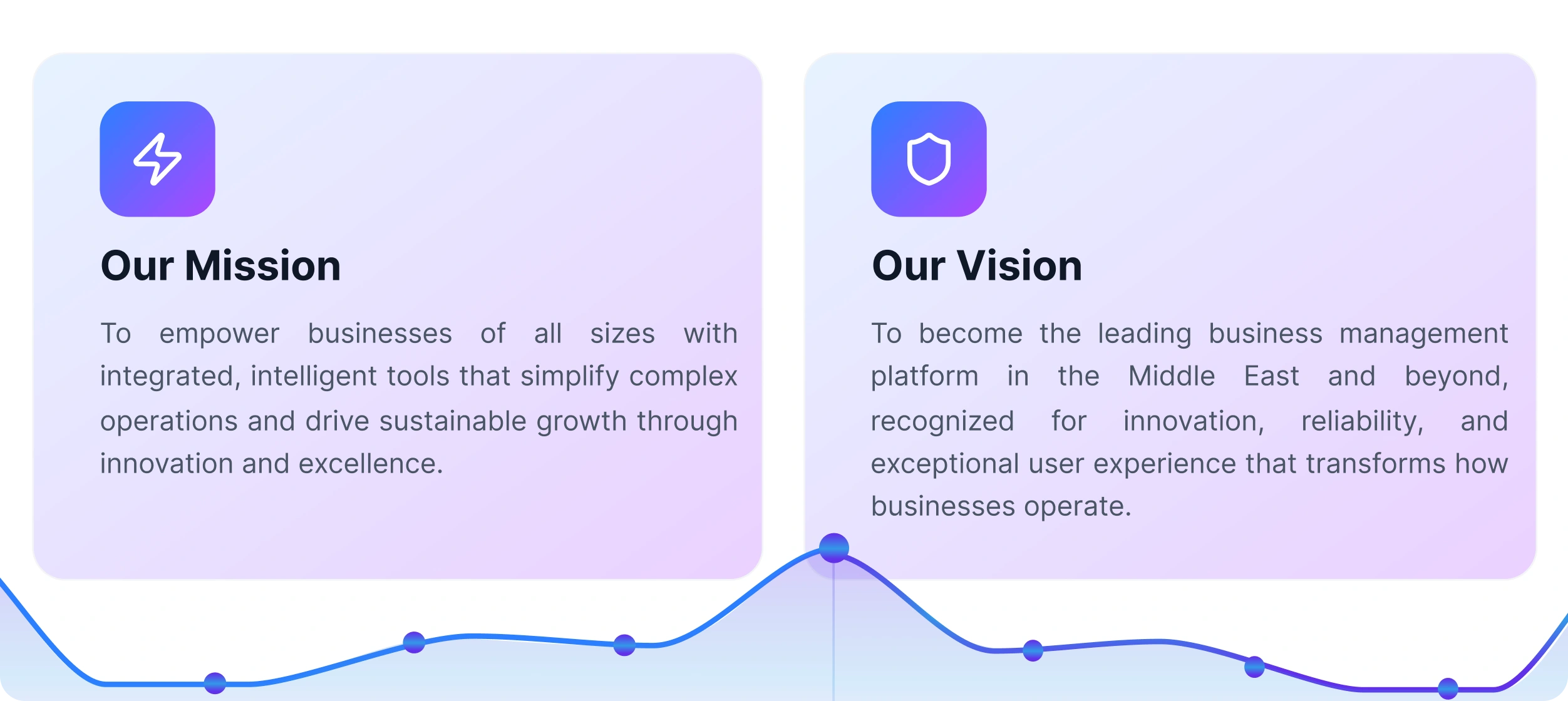 Marketplace Ecosystem
