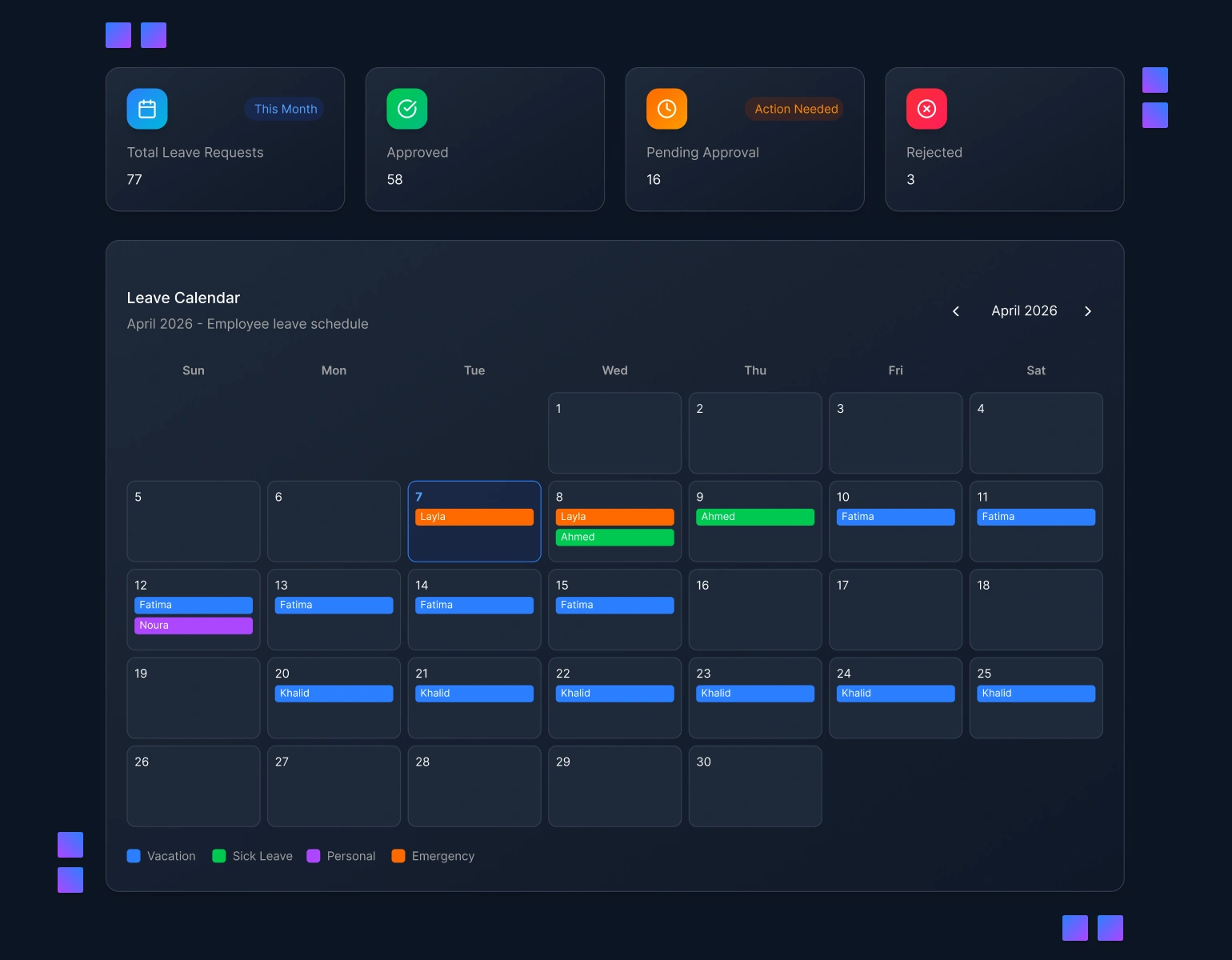 Leave request flow