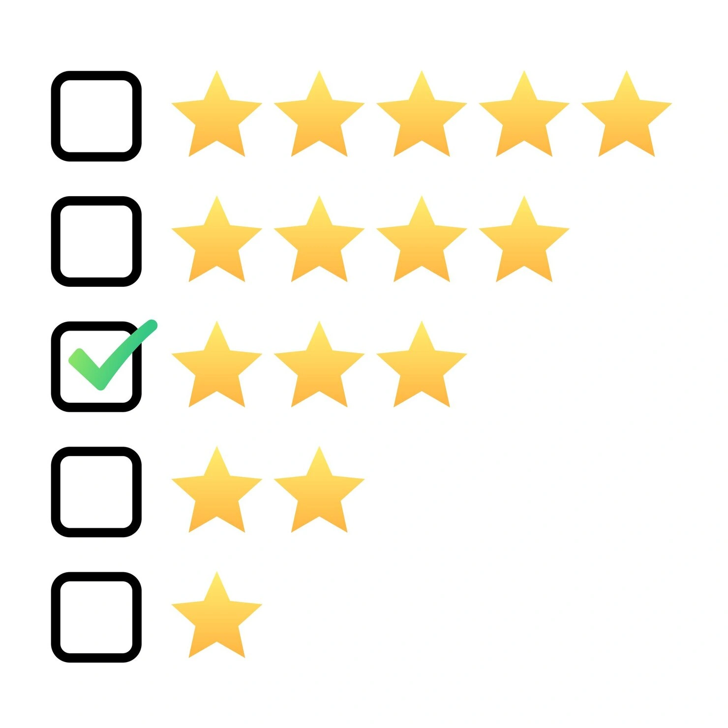 Performance review dashboard